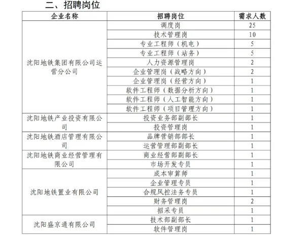 沈阳地铁所属公司招聘
