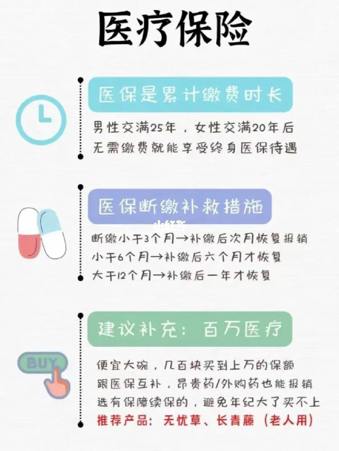 秒懂│“五险一金”原来是这么回事~?