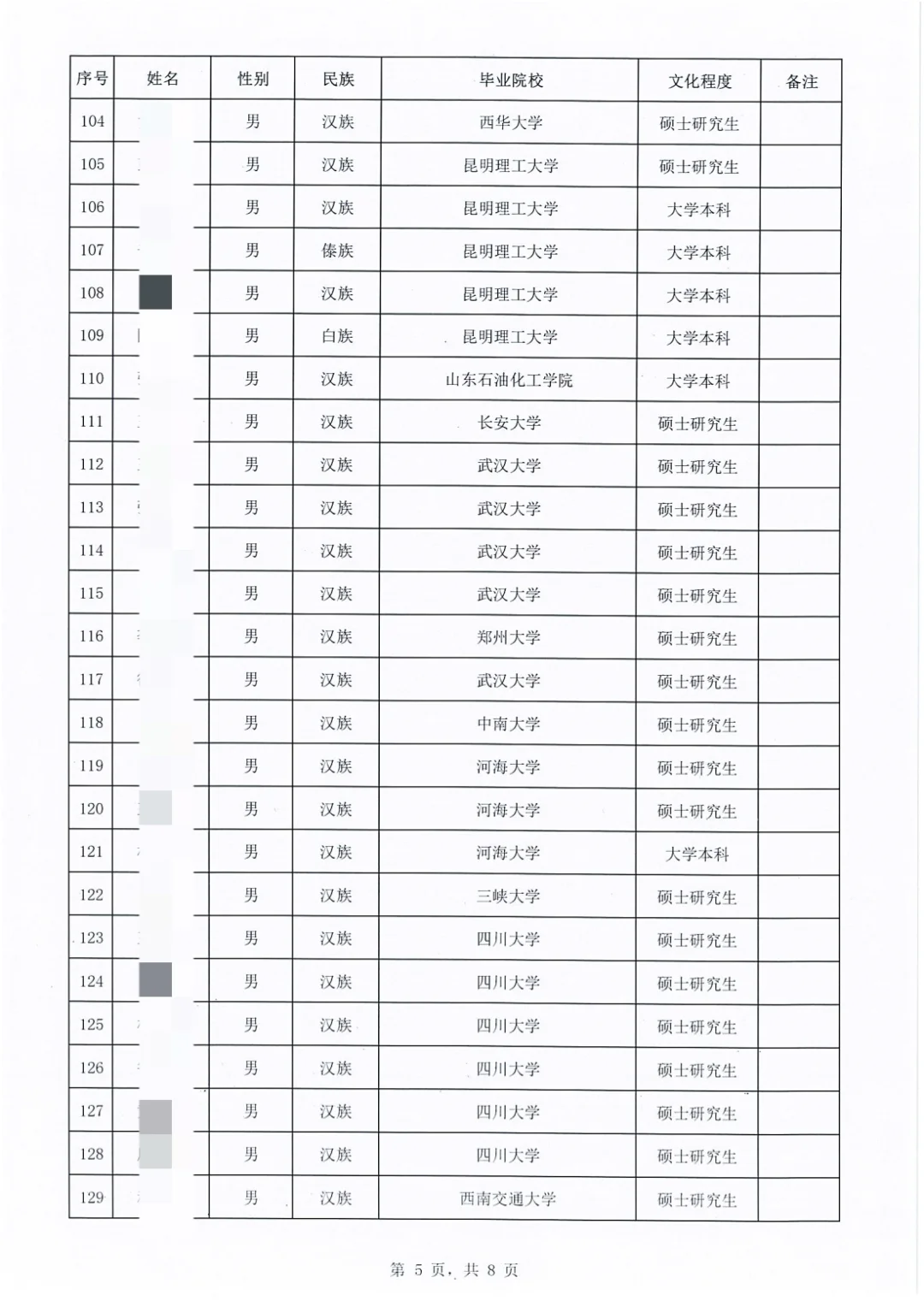 华能澜沧江水电2025年校招拟录用公示！
