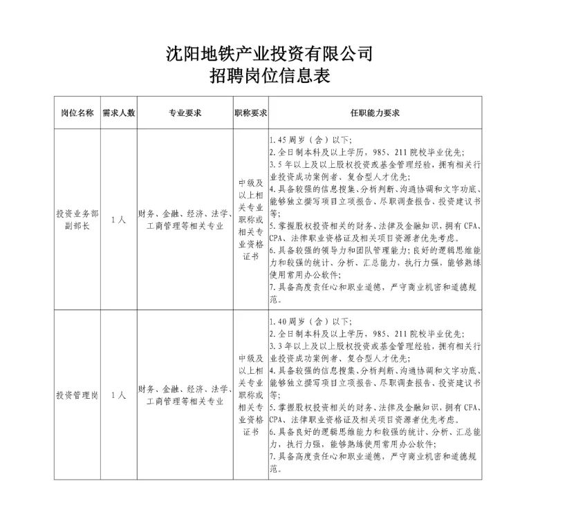 沈阳地铁所属公司招聘