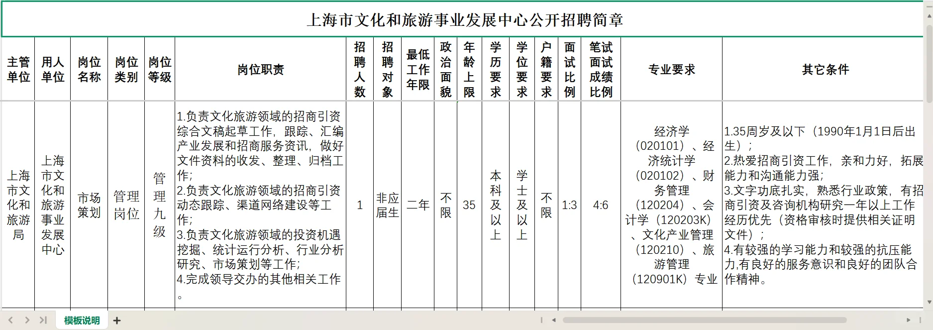 2025年上海市文化和旅游事业发展中心招聘