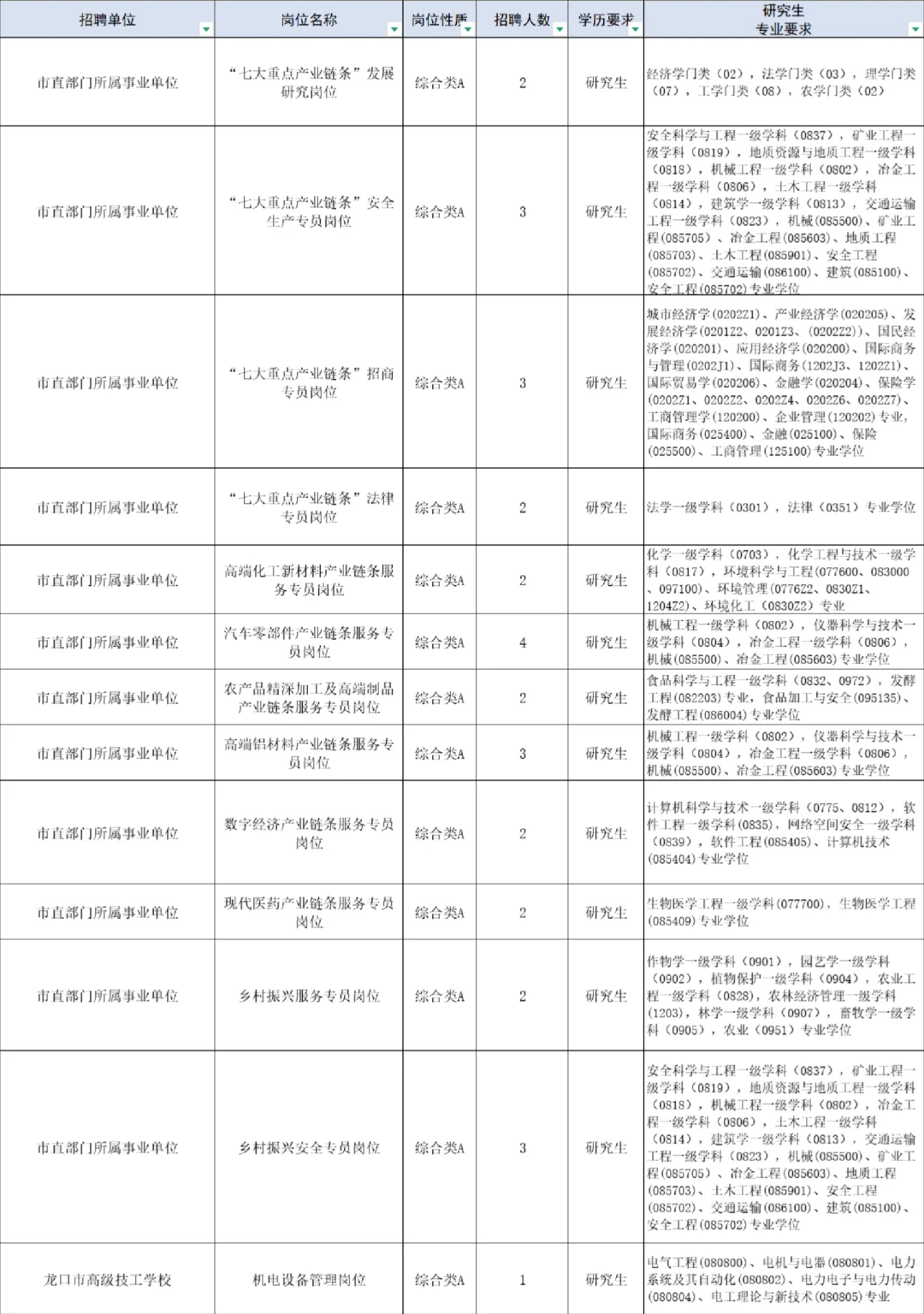 山东事业编人才引进!仅限研究生❗