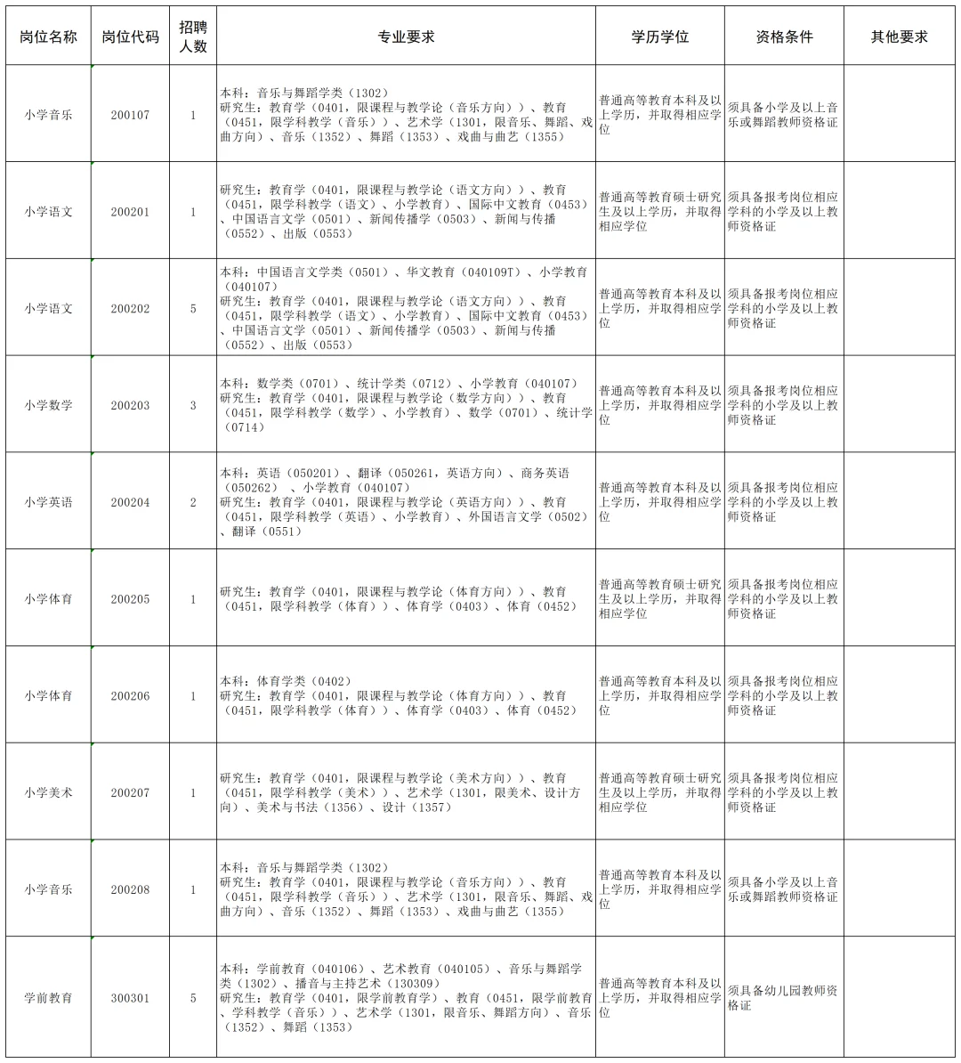 三门峡市教育局直属学校招聘教师88人