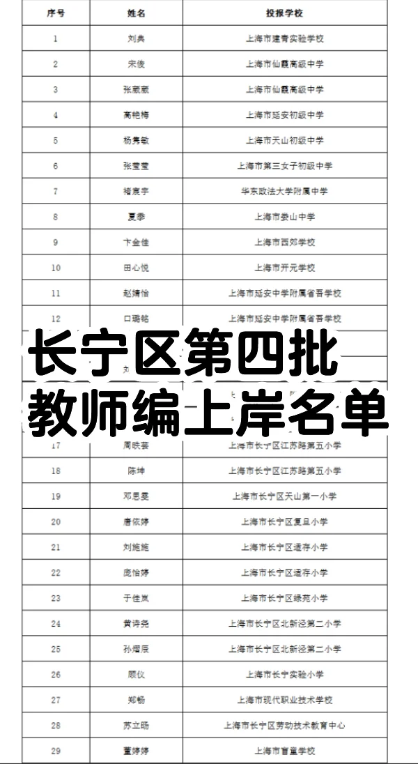 长宁区第四批教师招聘上岸名单公示啦！