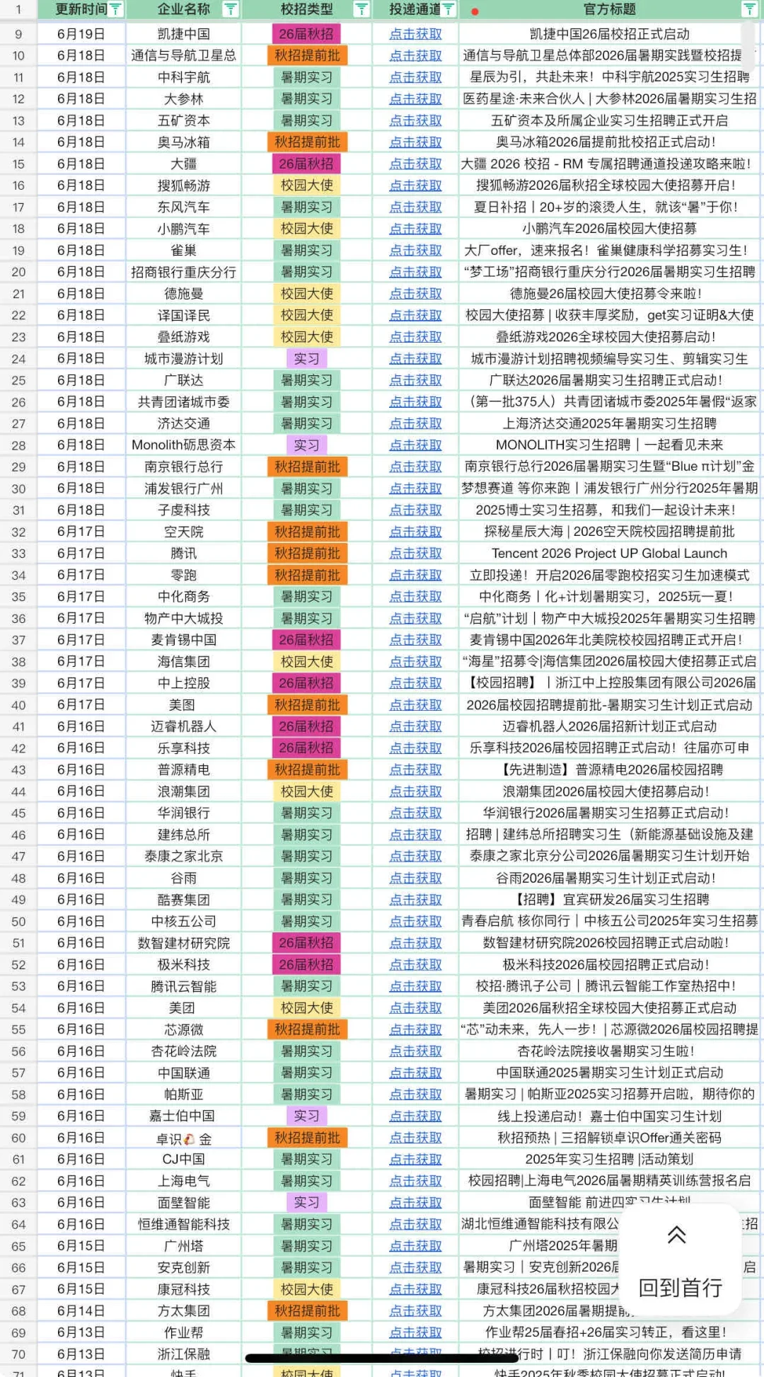 终于把免笔试秋招投完了?