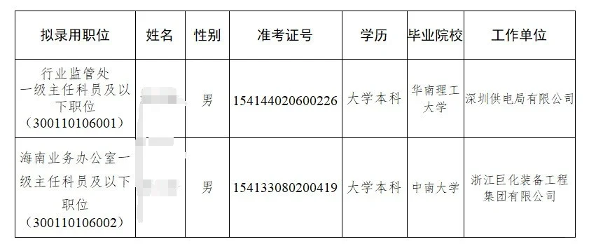 25届国家能源局录取公示