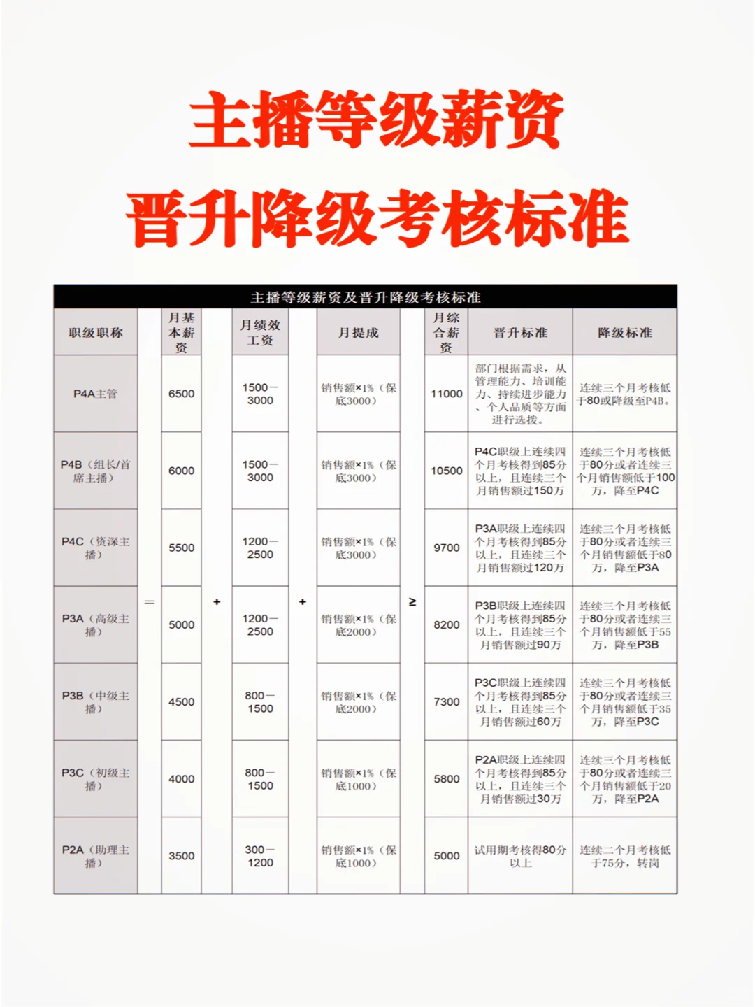 主播等级薪资制定指南,让主播收入稳步增长
