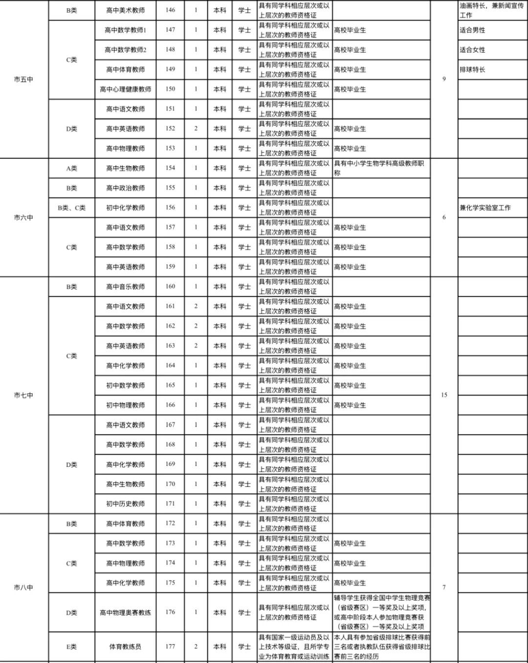 速来?市直属学校公开招聘教师419人‼️