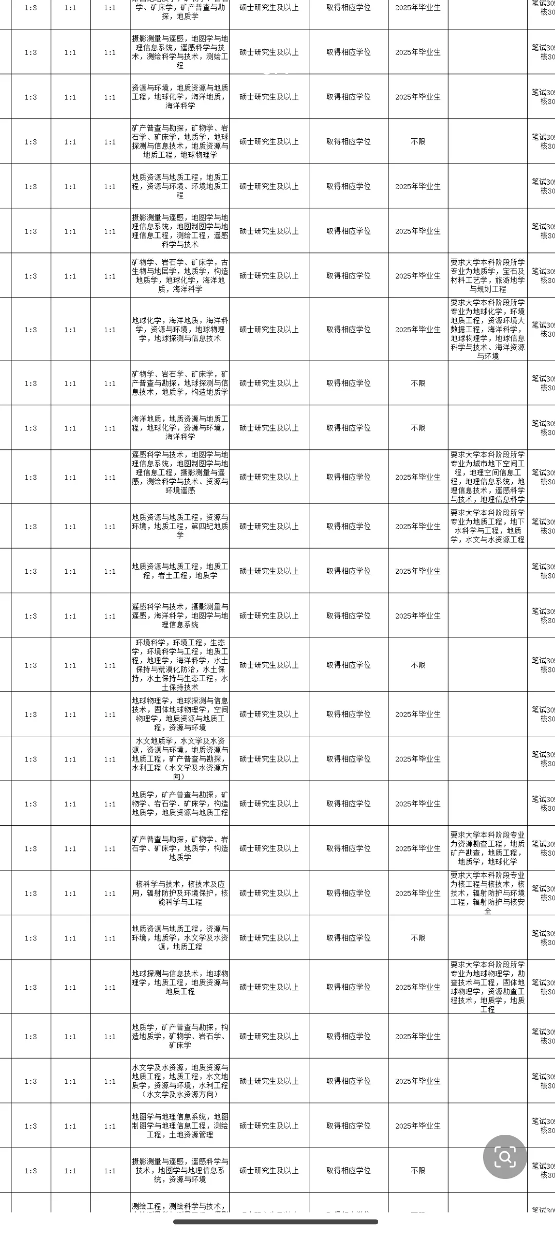江苏事业编56人