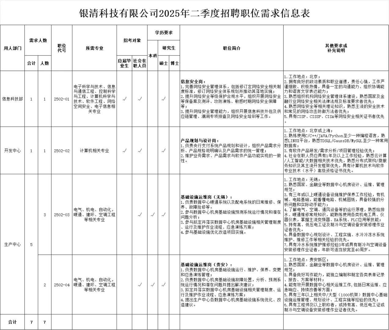 2025年中国人民银行清算总中心招聘公告