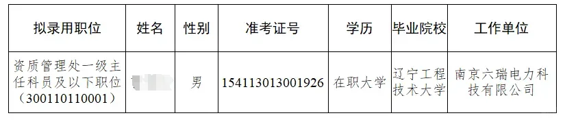 25届国家能源局录取公示