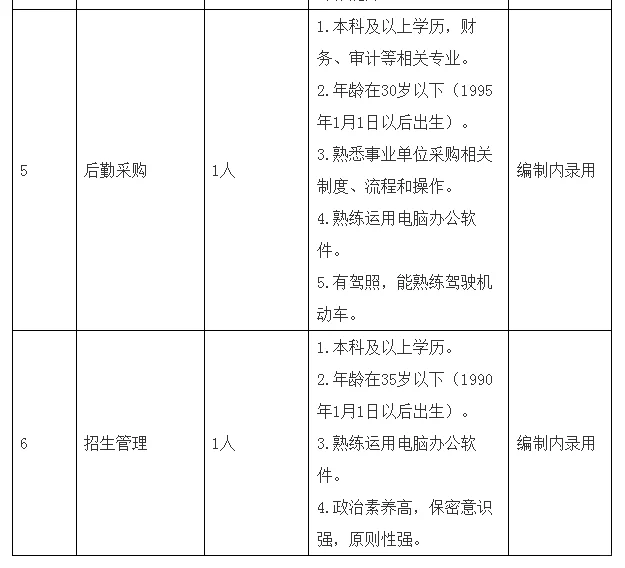上海事业编单招/补录公告去这边看
