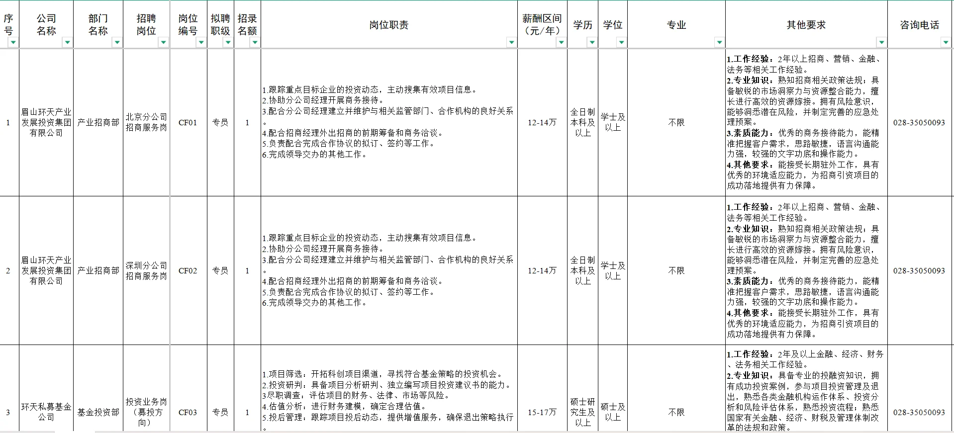 应届可报！天府新区兴产投资招聘39人公告