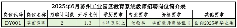 苏州工业园区教育局教师招聘72人!速来!!