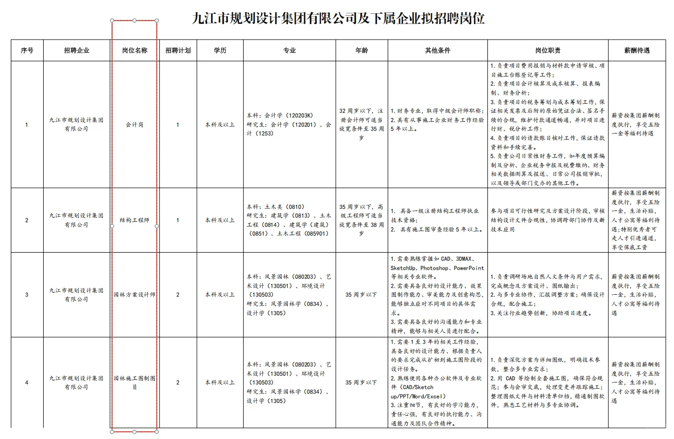 国企招11人，大专起报，缴纳五险一金！