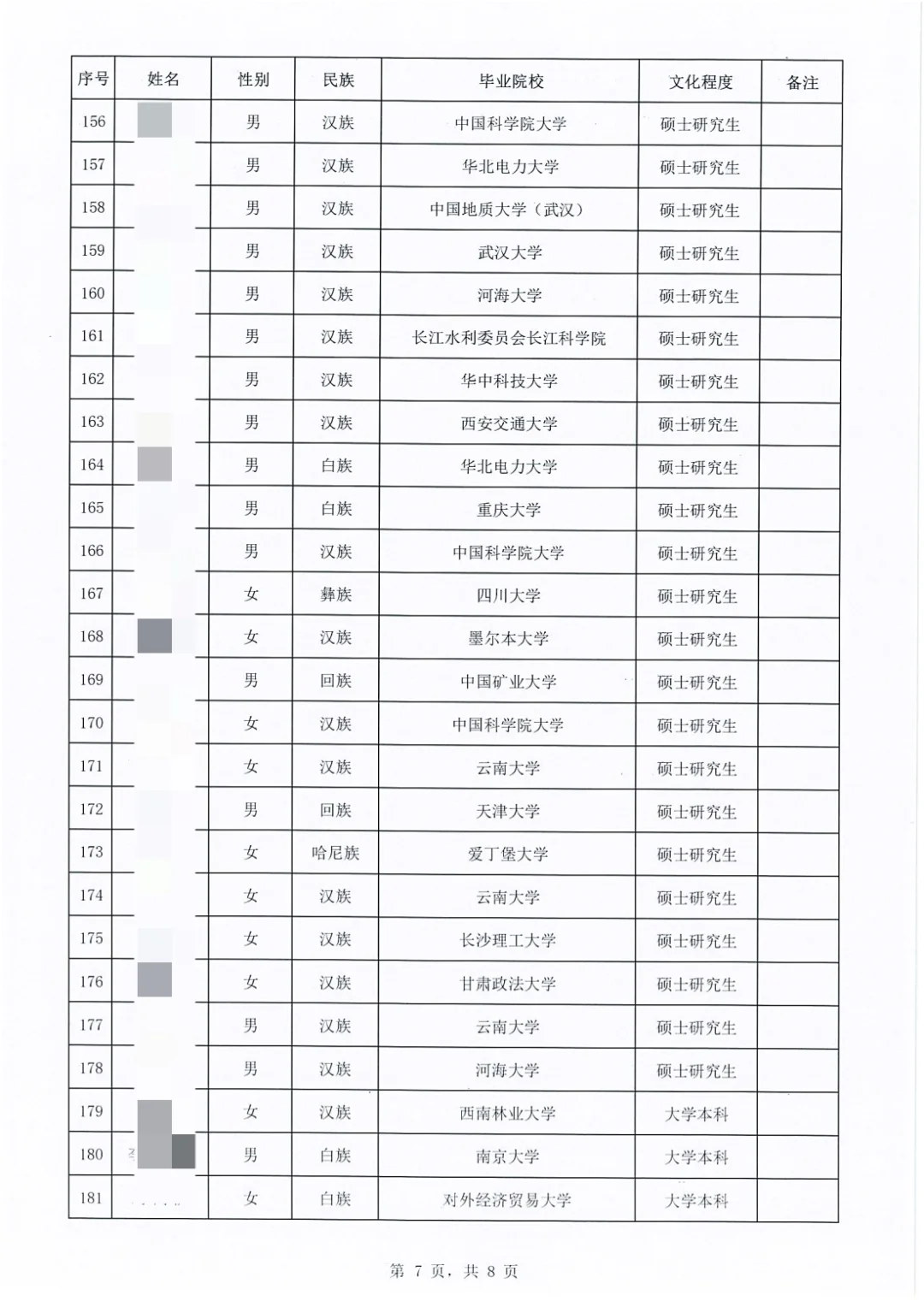 华能澜沧江水电2025年校招拟录用公示！