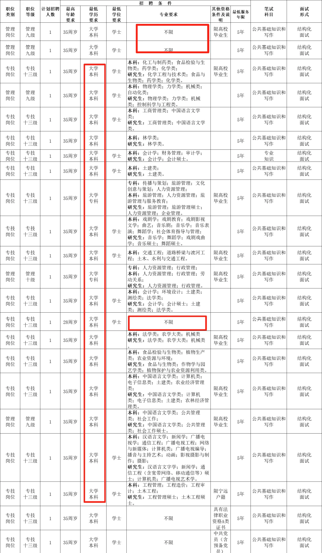 湖南人才引进,年薪17W,钱多事儿少离家近