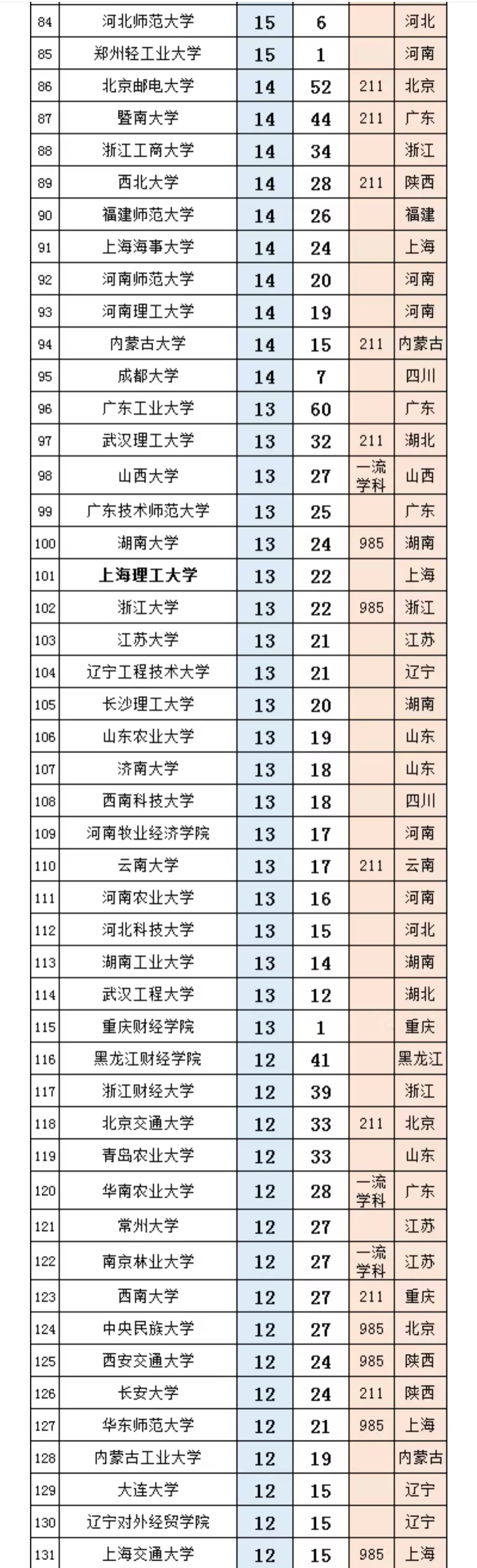 中国银行2025年拟录取名单(第一批)