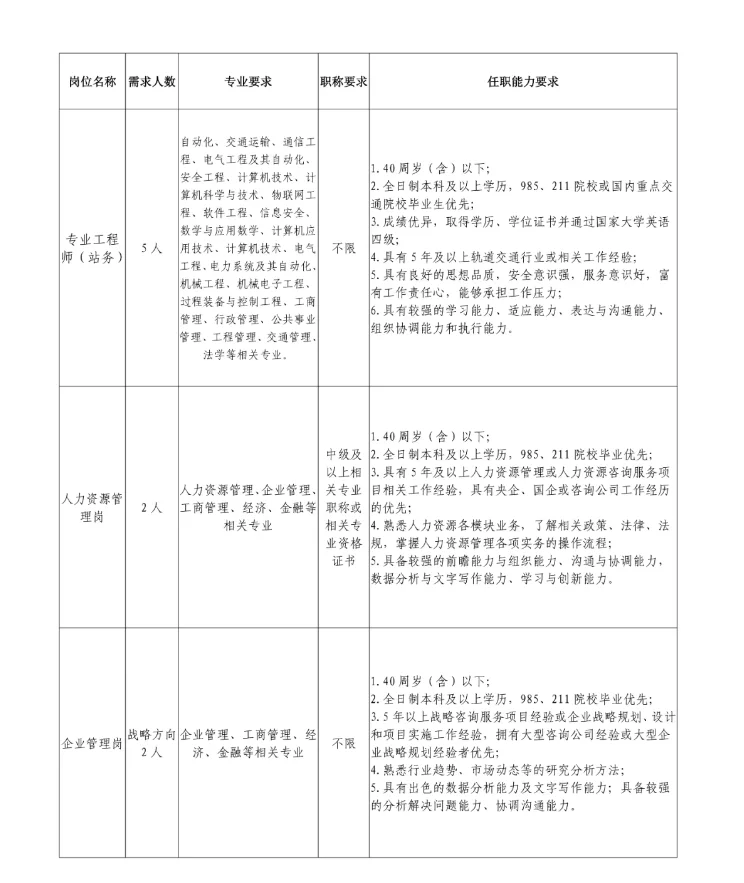 沈阳地铁所属公司招聘