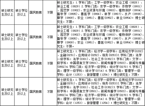 云南人才引进▶️不需要笔试