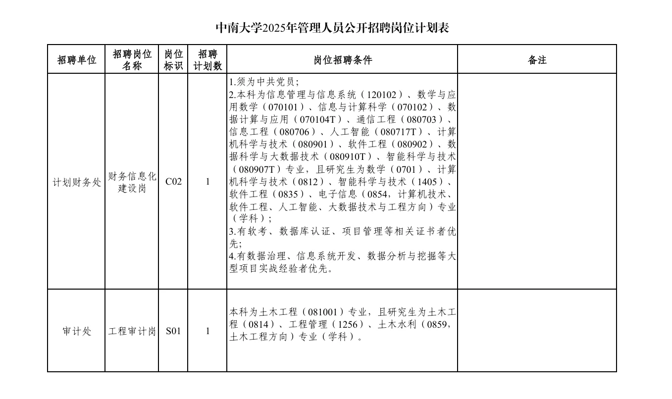 ?2025年中南大学管理人员招聘16人公告