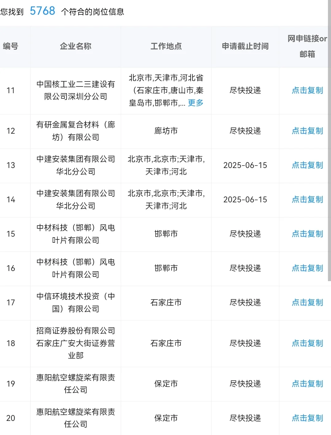 河北目前可以投的央国企,有你想投的吗?