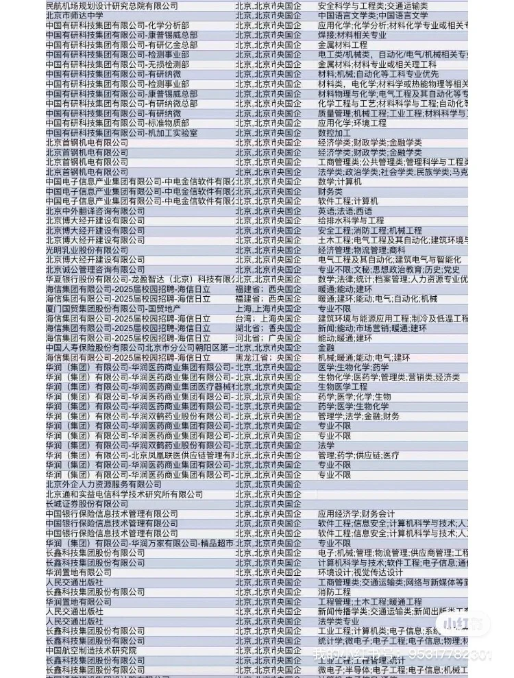 应届生看过来!文物局春招大量招人~