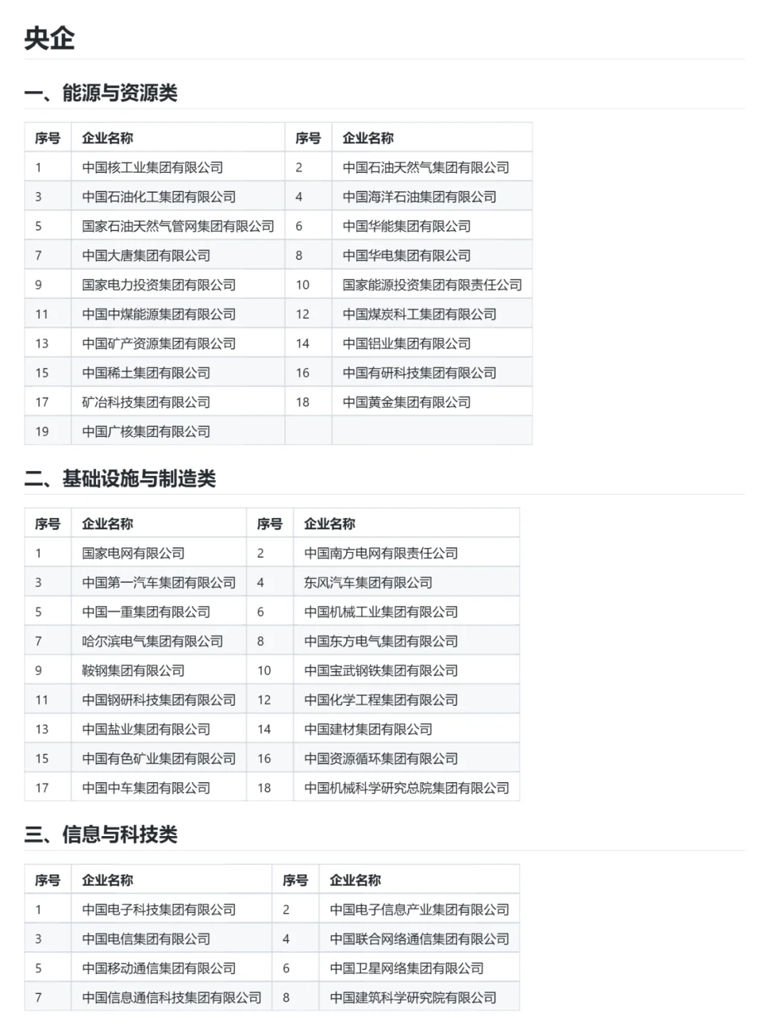 必须要去的央企——全国篇