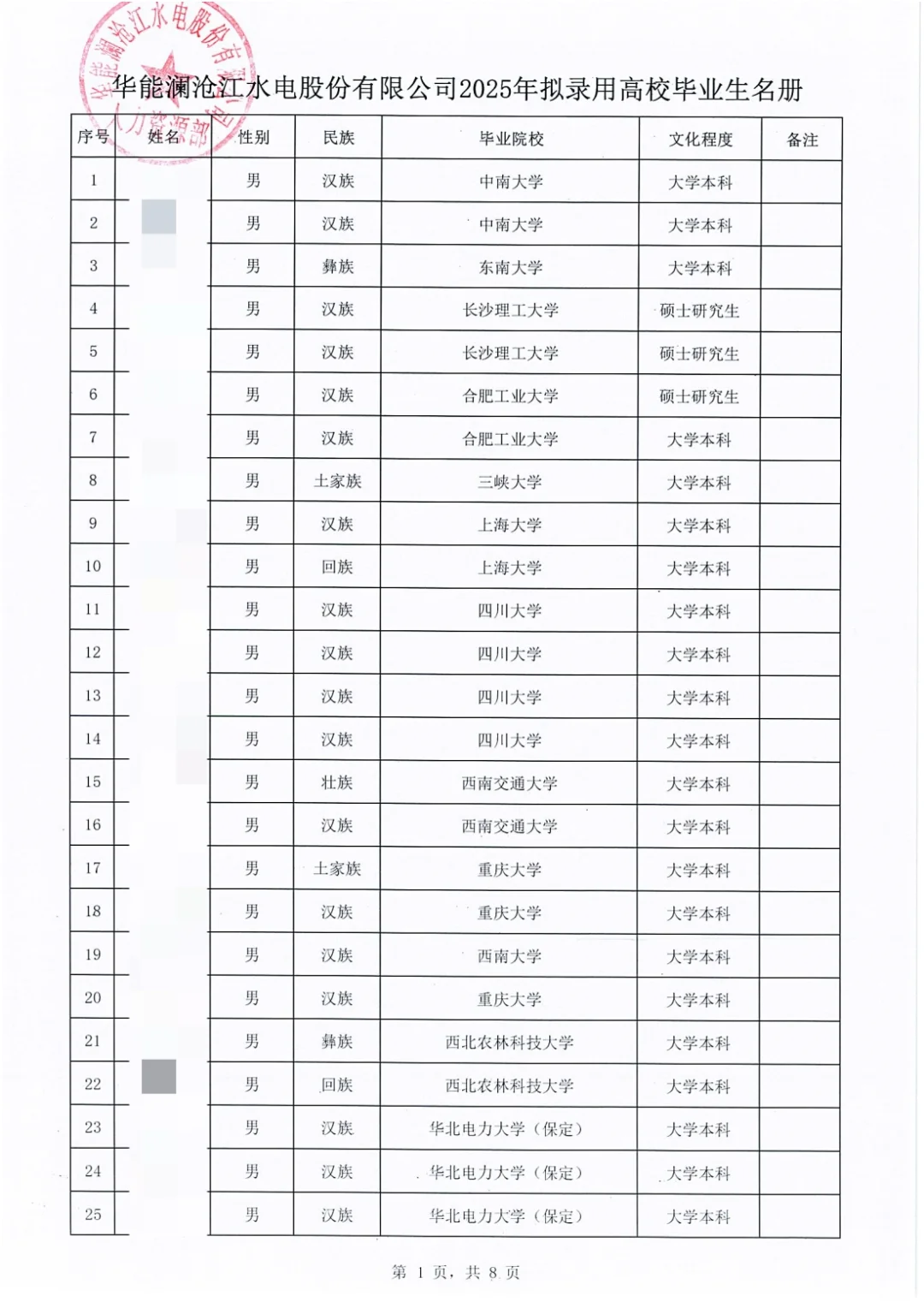 华能澜沧江水电2025年校招拟录用公示！
