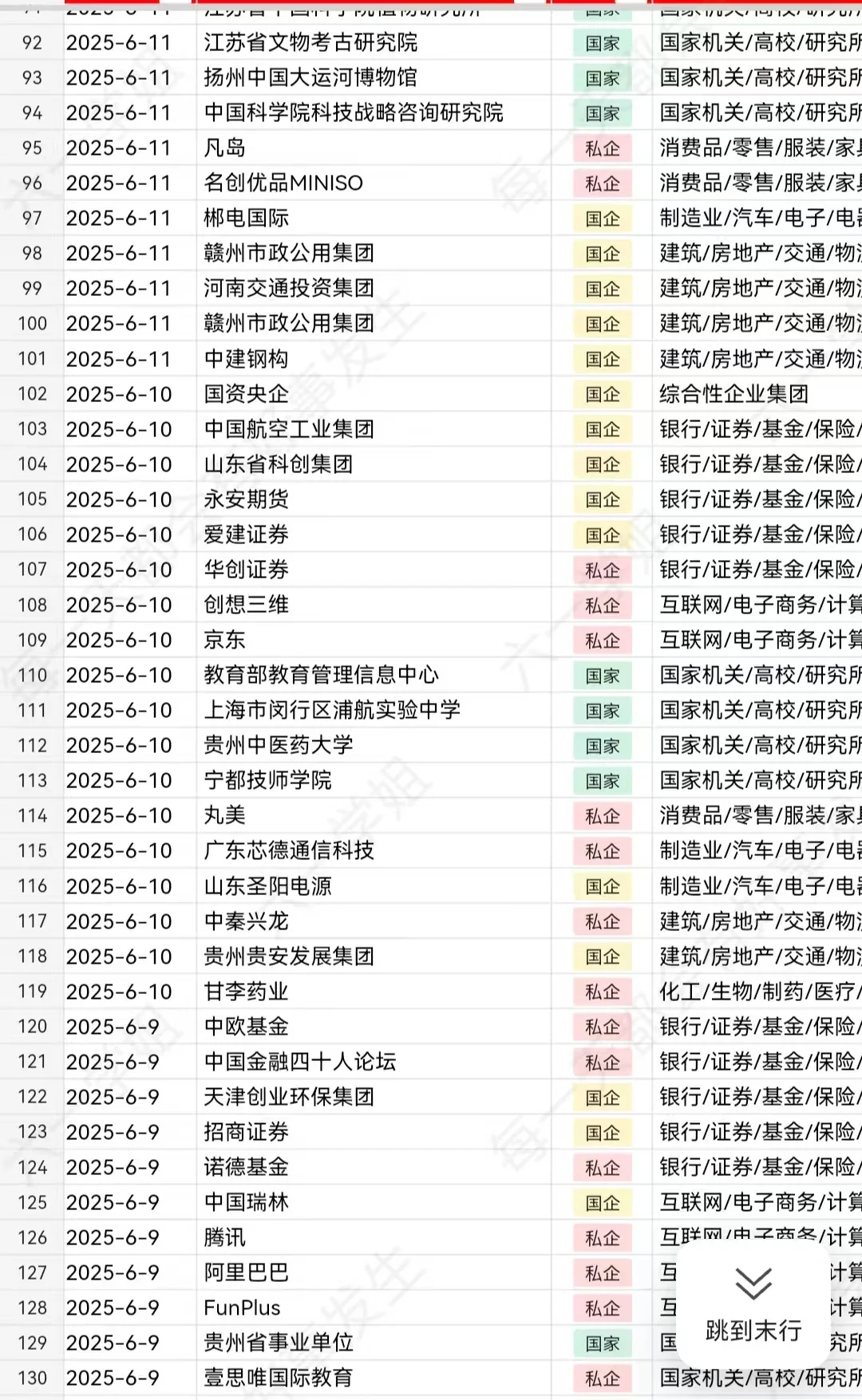 中建钢构 春招急聘！！！中建钢构急聘~