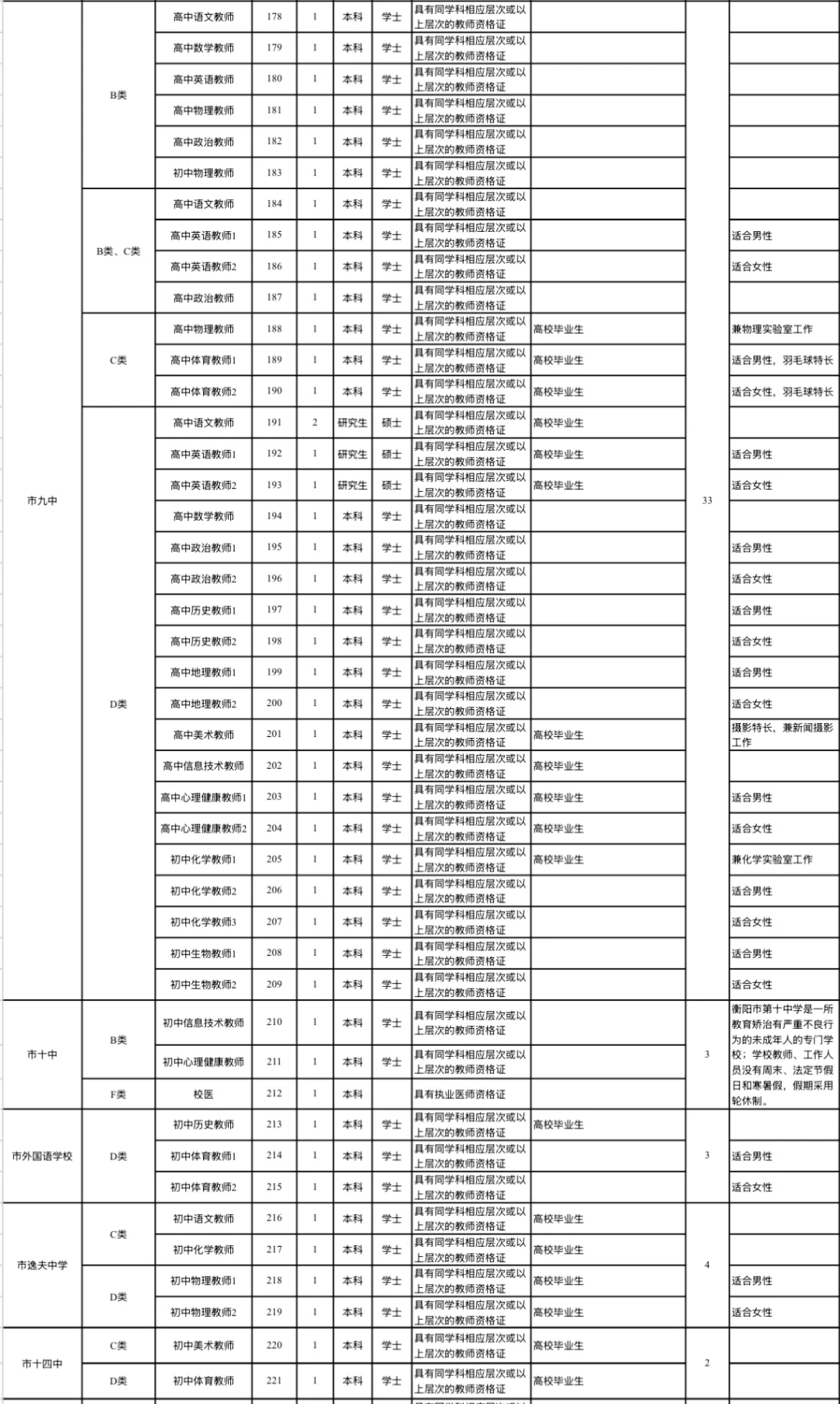 速来?市直属学校公开招聘教师419人‼️