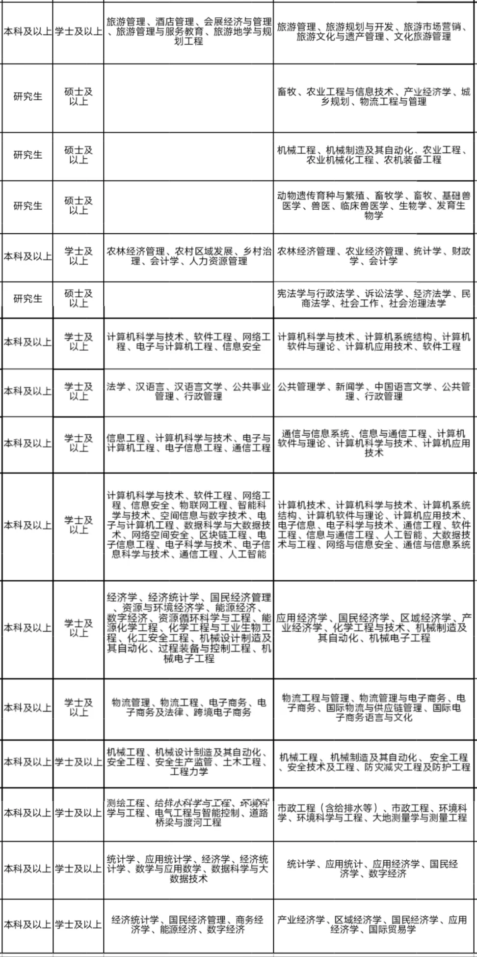 内蒙古这么缺人吗❗️免笔试?