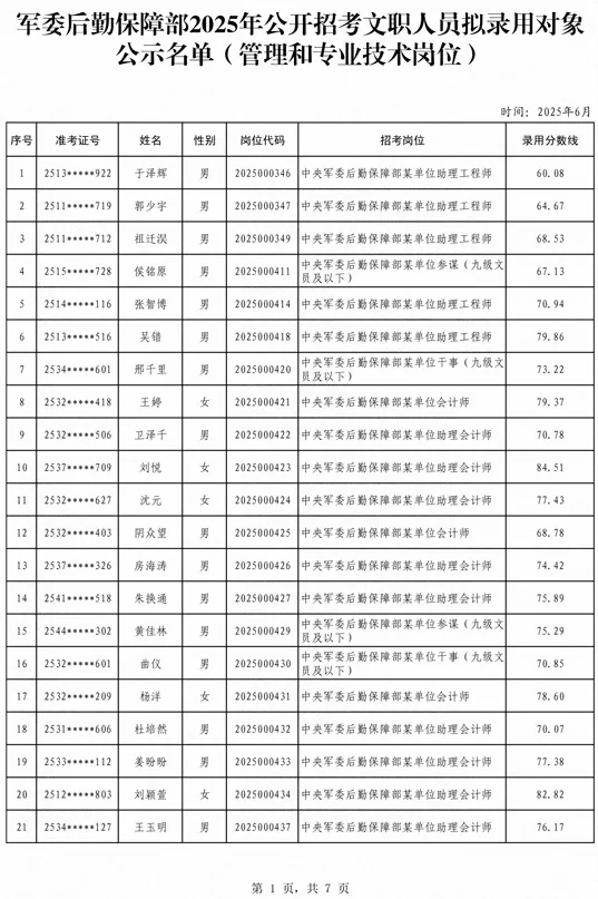 201人!军队人才网发布最新文职人员消息