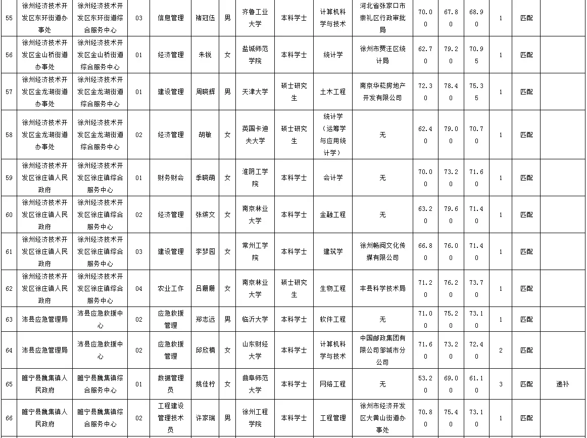 恭喜各位局长！