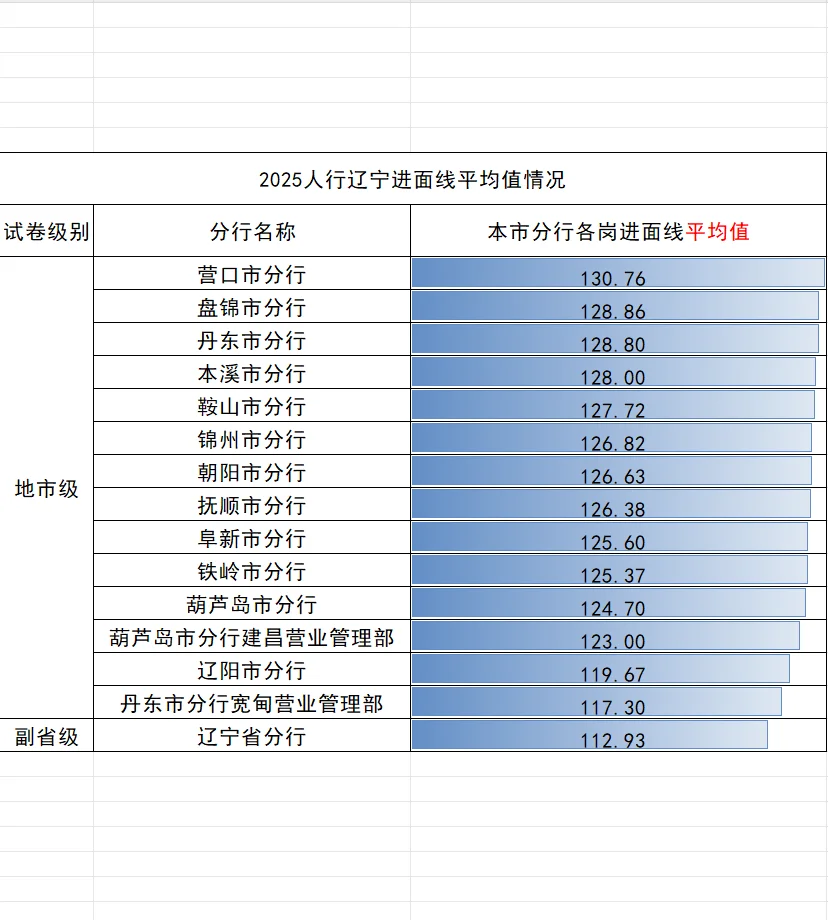 25辽宁人行公示