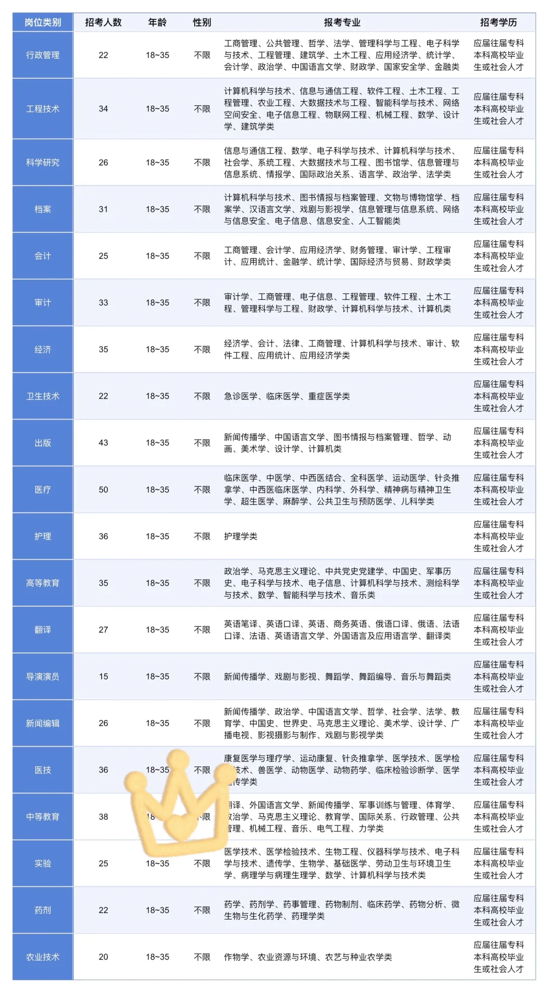 河北辛集市出来了辛集市出了