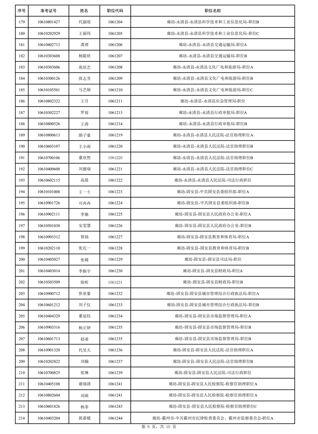 2025公务员廊坊公示名单