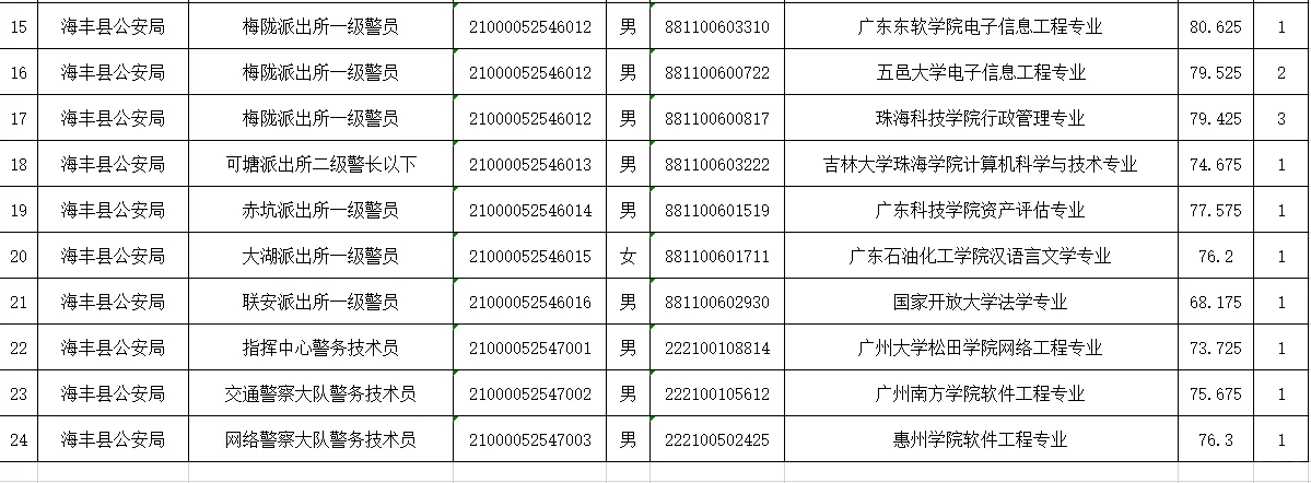 海丰第二批公示