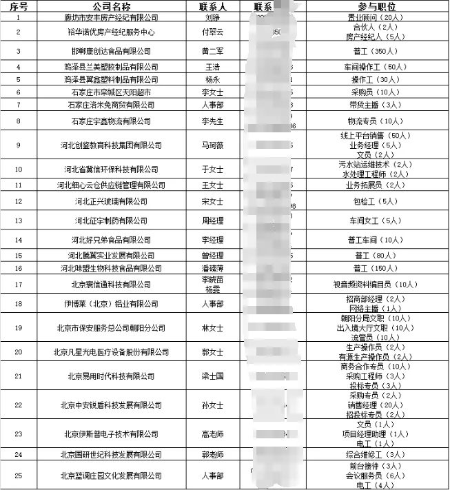 京津冀企业招聘