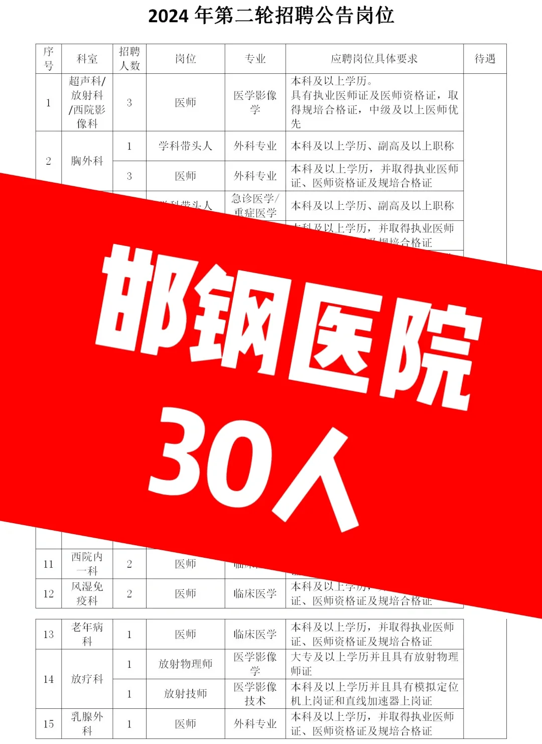 邯钢医院30人公告❗左滑岗位表