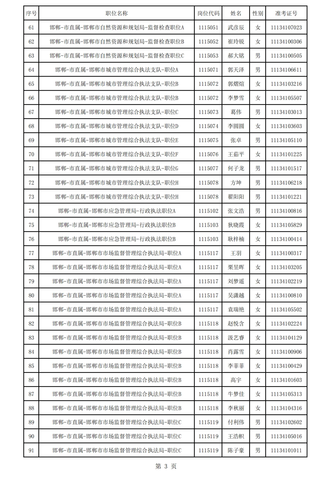 25河北省考→邯郸地区公示名单
