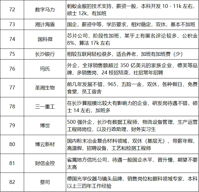 2025年就业推荐:长沙市企业推荐(第2期)