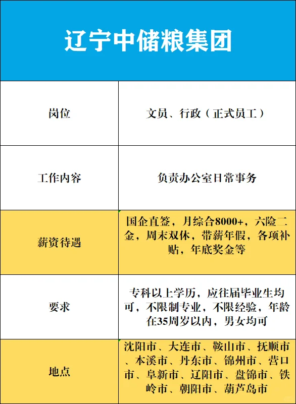 辽宁中储粮集团捞人?