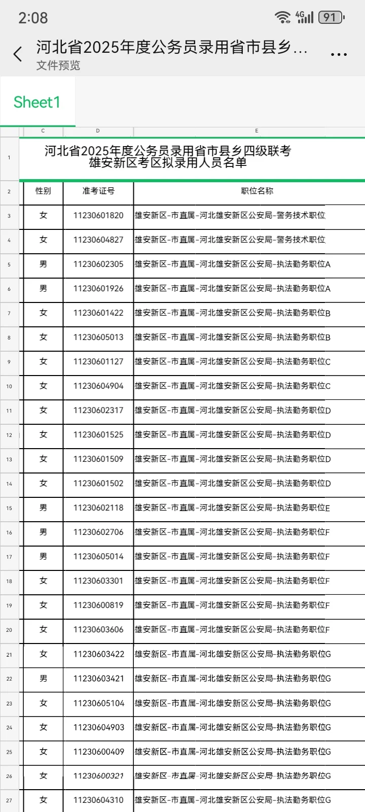 今天出的25雄安拟录用名单