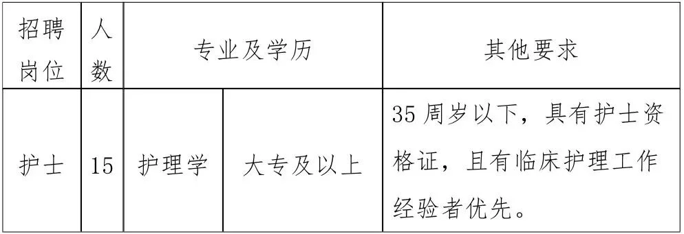 中医医院关于招聘临床护士15名
