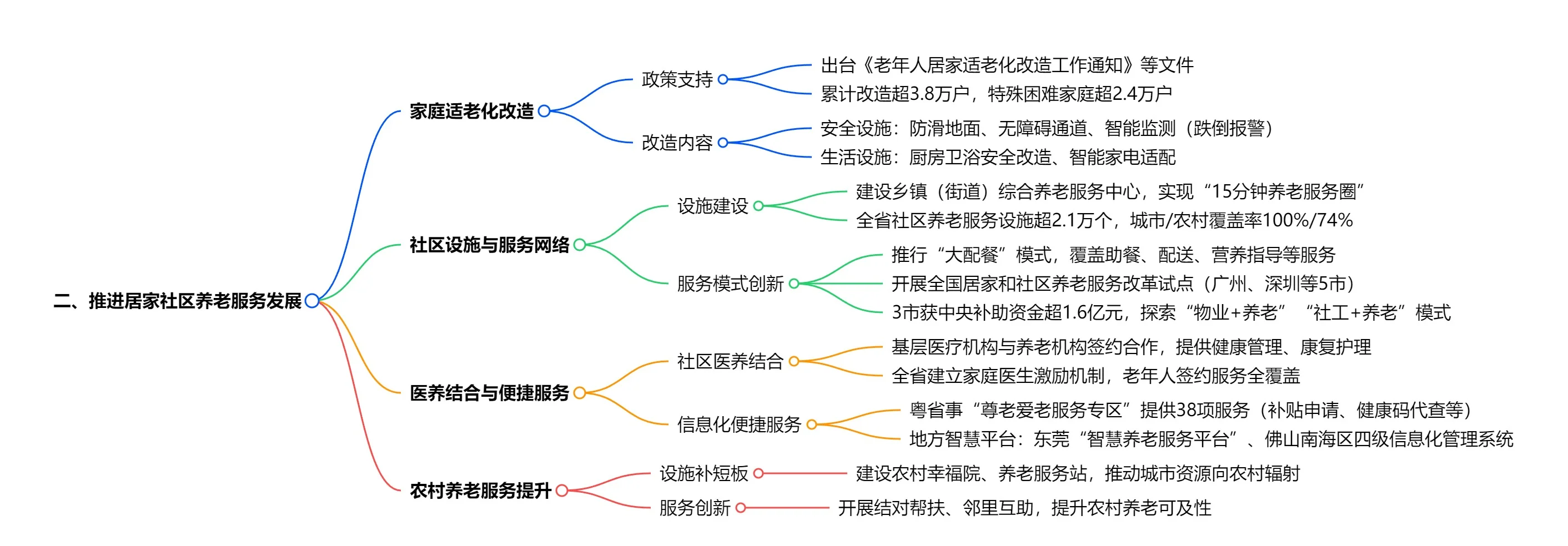 建设养老服务体系,广东省政府这么做