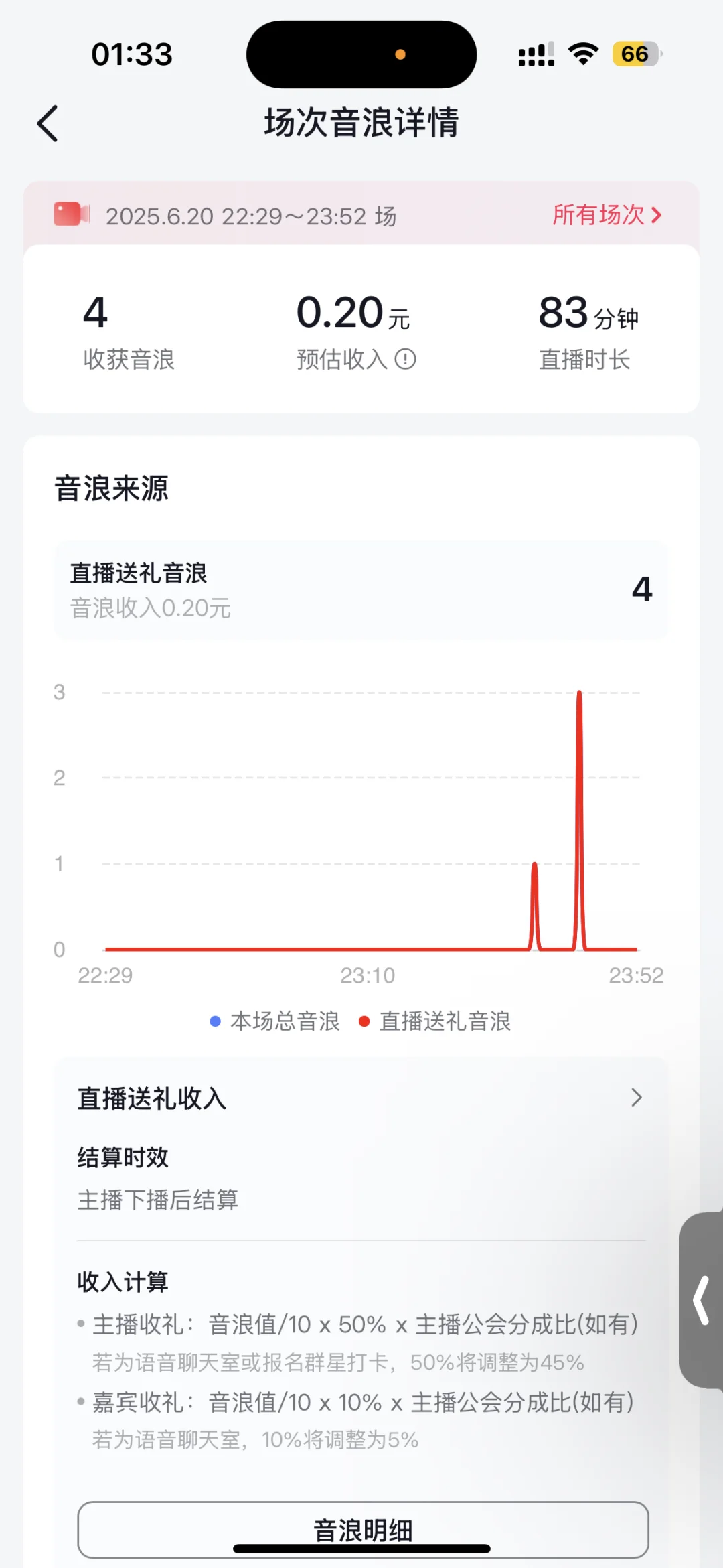 第一天直播，还有比我更差的吗