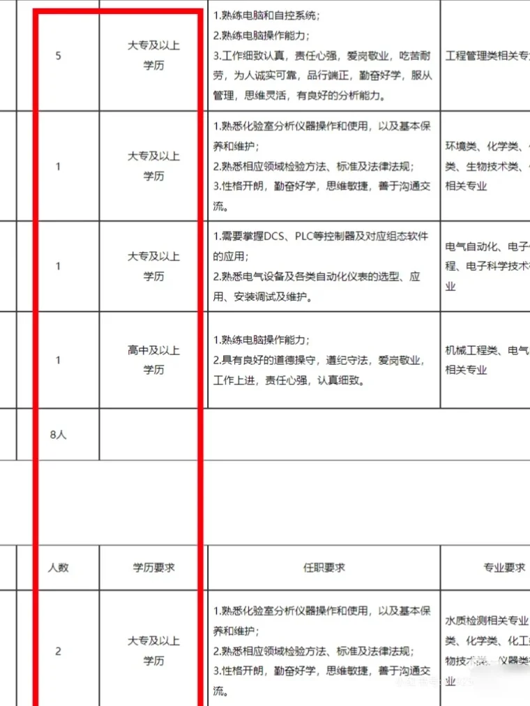 临沂招人了条件宽松?不需要笔试