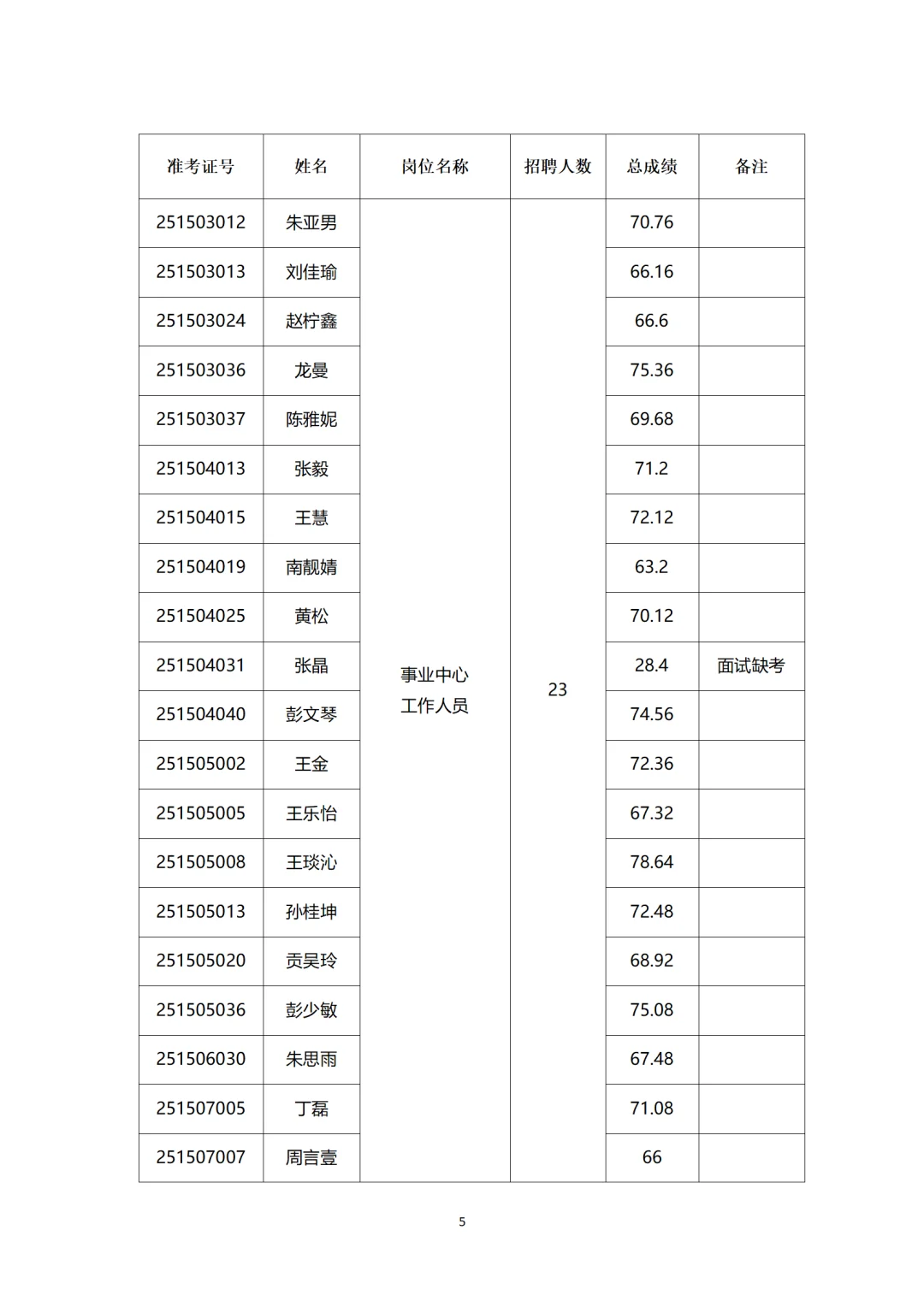 闵行区华漕镇2025年社区工作者招聘面试公示