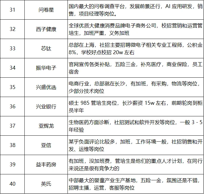 2025年就业推荐:长沙市企业推荐(第2期)